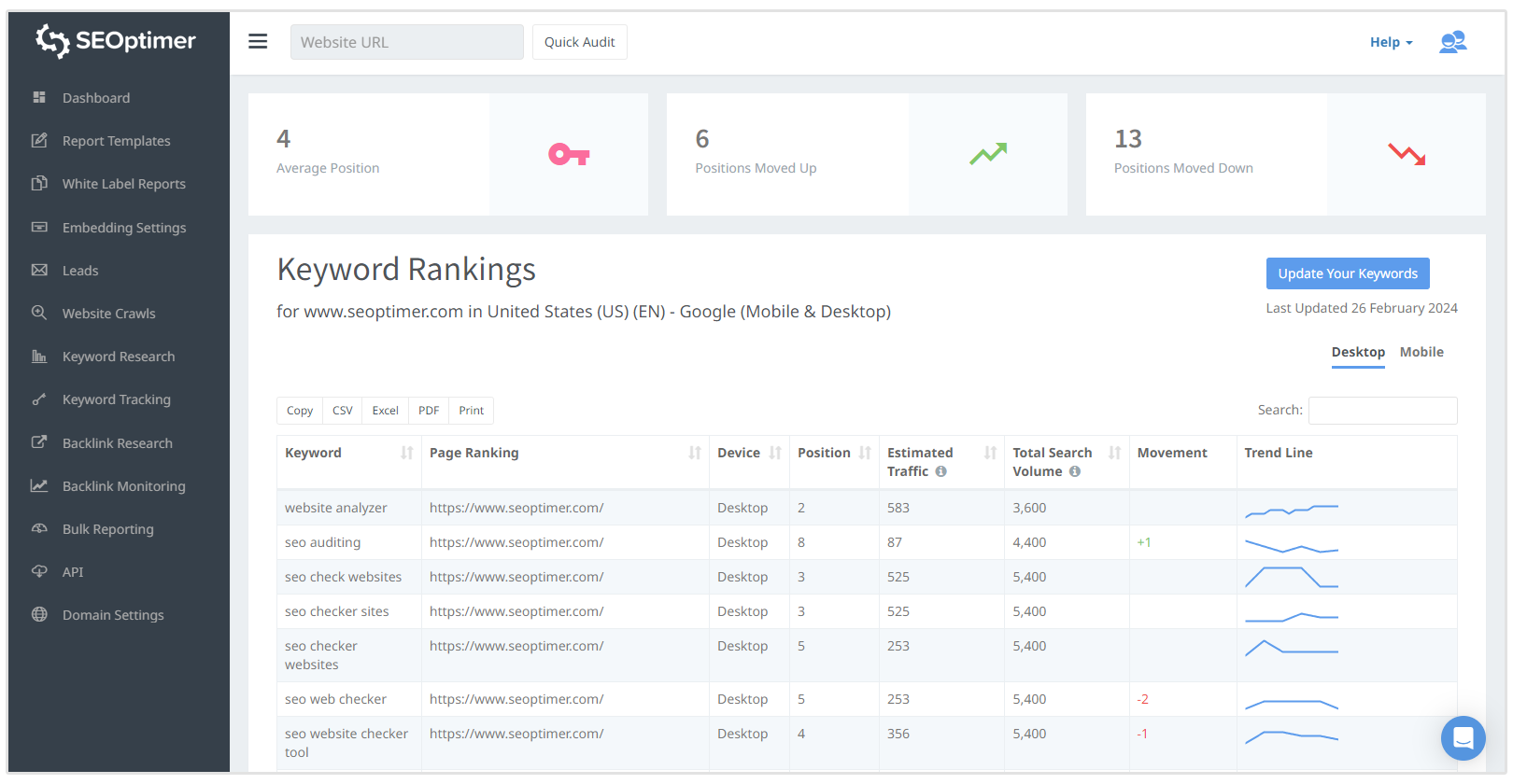 keyword tracking results